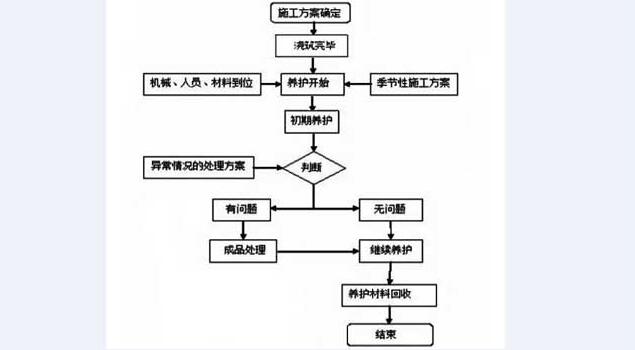 混凝土养护蒸汽发生器