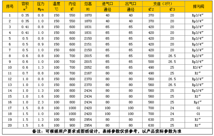 分汽缸参数